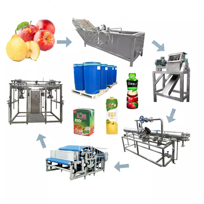 Alto costo de rendimiento línea completa de procesamiento de peras personalizada planta de producción de manzanas y peras zumo de peras equipo máquina de pulpa de peras