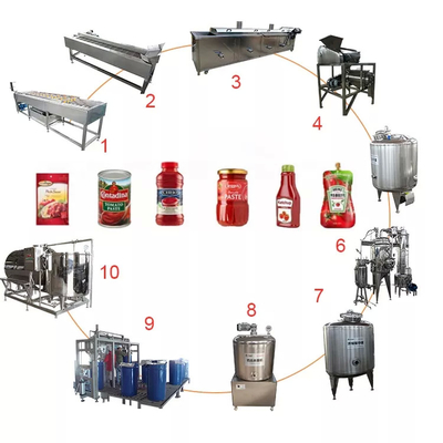 Venta en caliente Completa planta de producción de tomate personalizada Nueva máquina de procesamiento de omate / jugo de tomate / salsa / pulpa con PLC SUS304 / 316